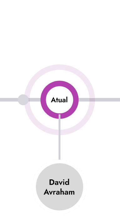 Linha do tempo dos mestres da Kaballah
